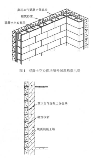 沂南蒸压加气混凝土砌块复合保温外墙性能与构造